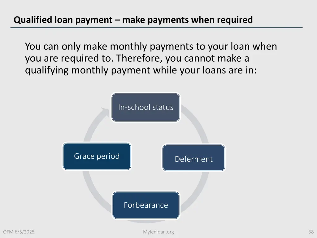 qualified loan payment make payments when required