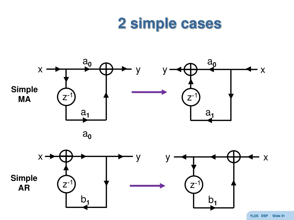 2 simple cases