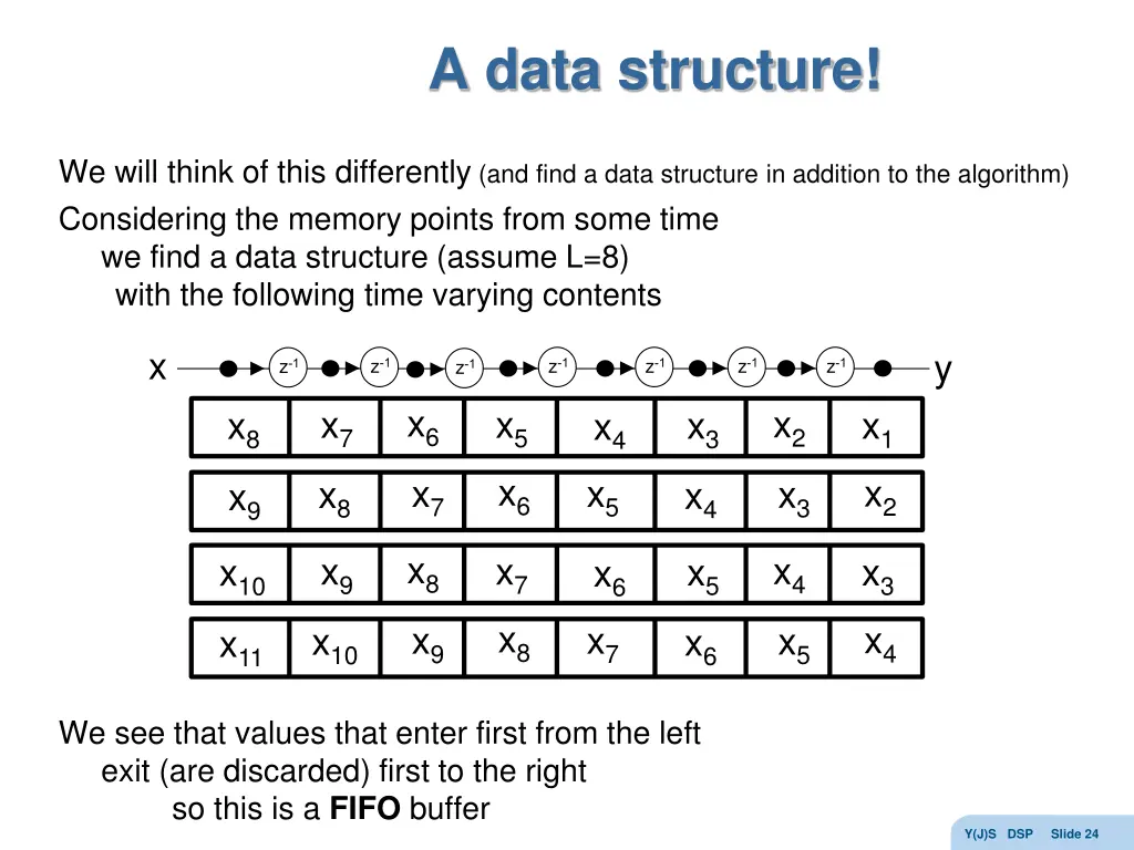 a data structure