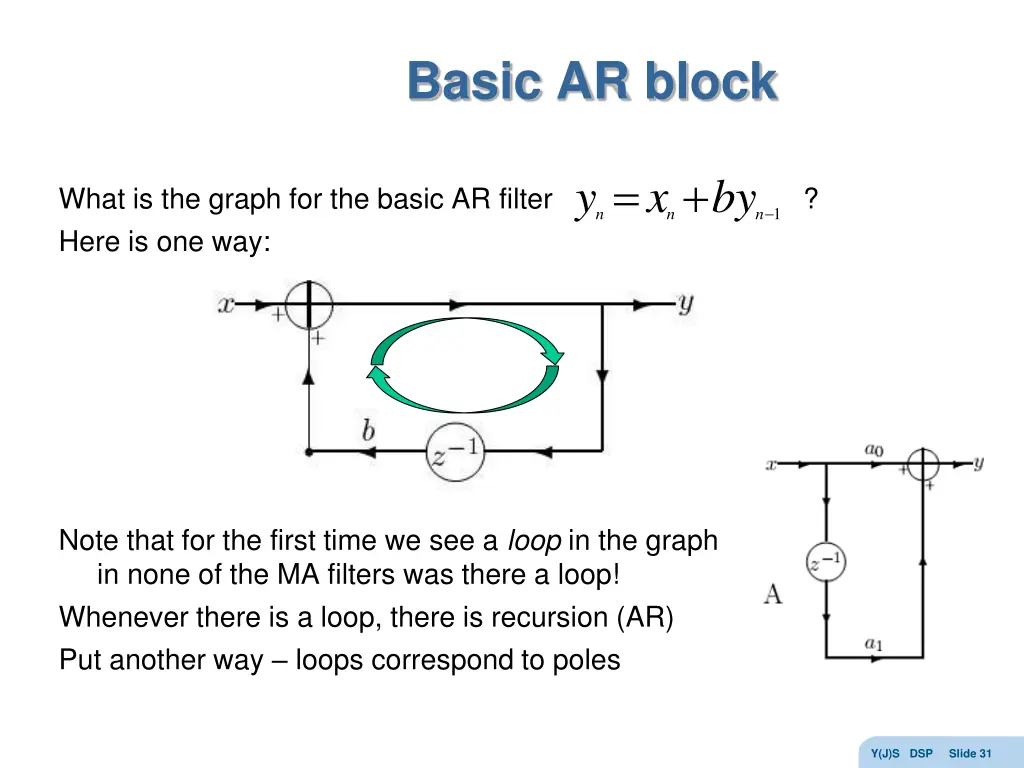 basic ar block