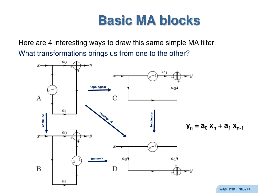 basic ma blocks