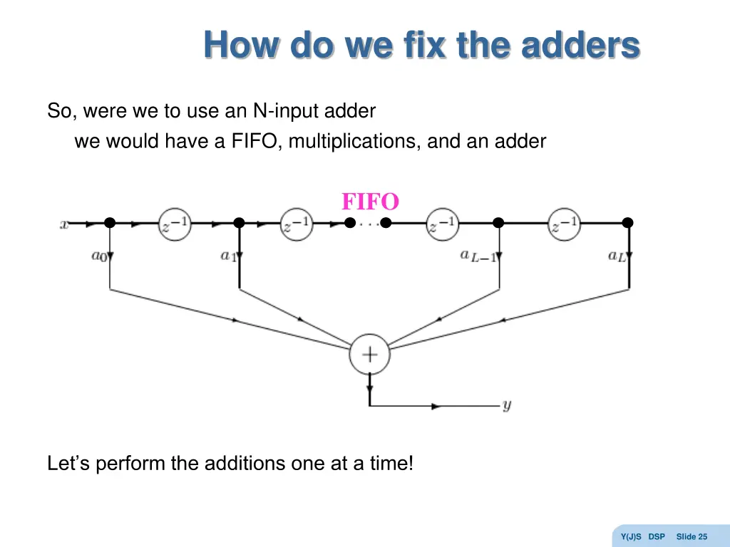 how do we fix the adders