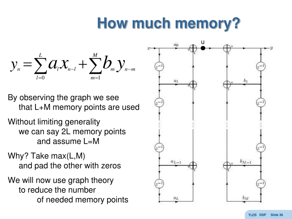 how much memory
