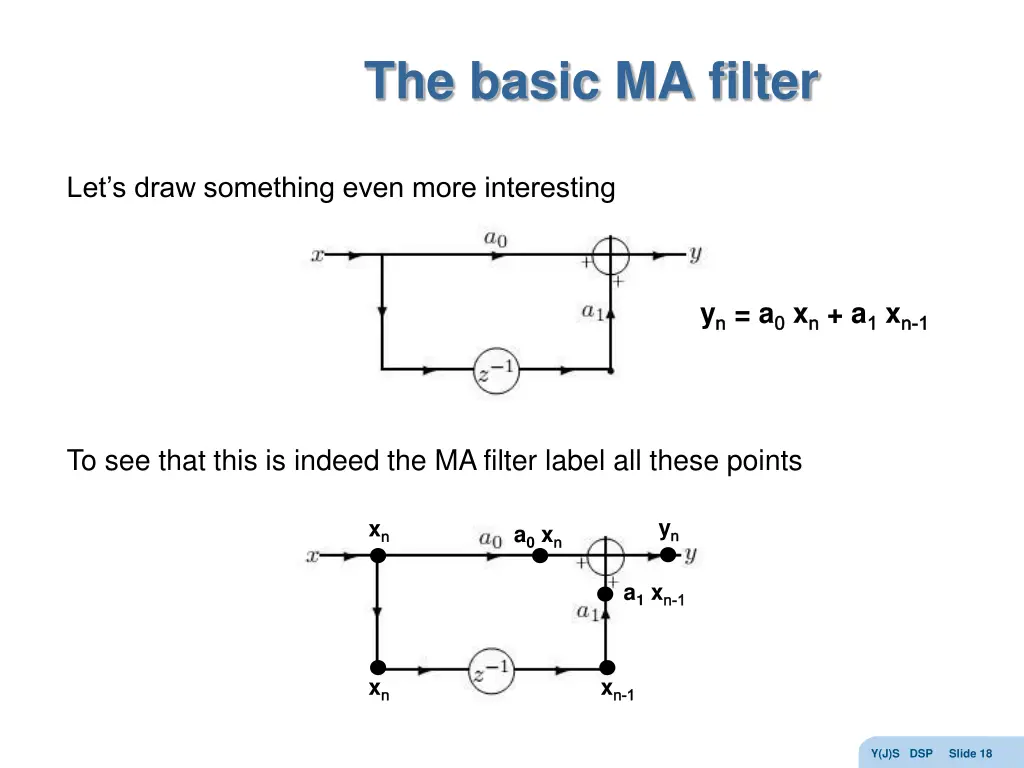 the basic ma filter
