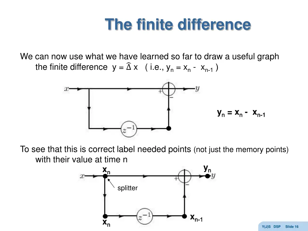 the finite difference