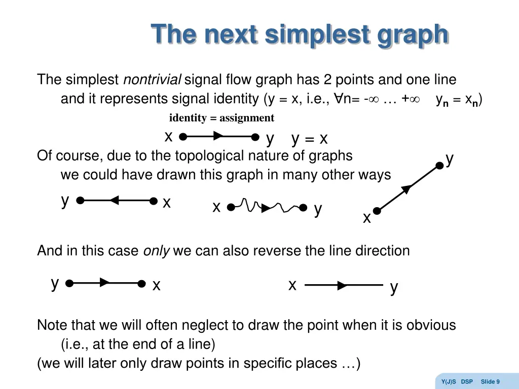 the next simplest graph