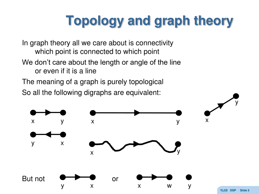 topology and graph theory