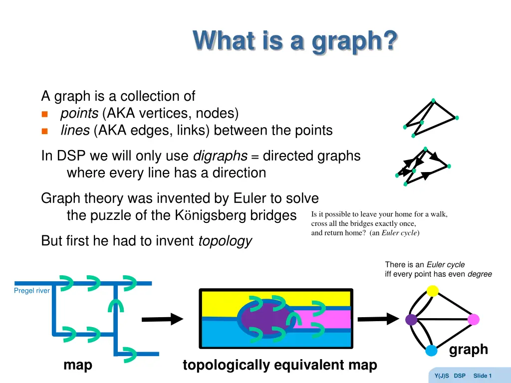 what is a graph