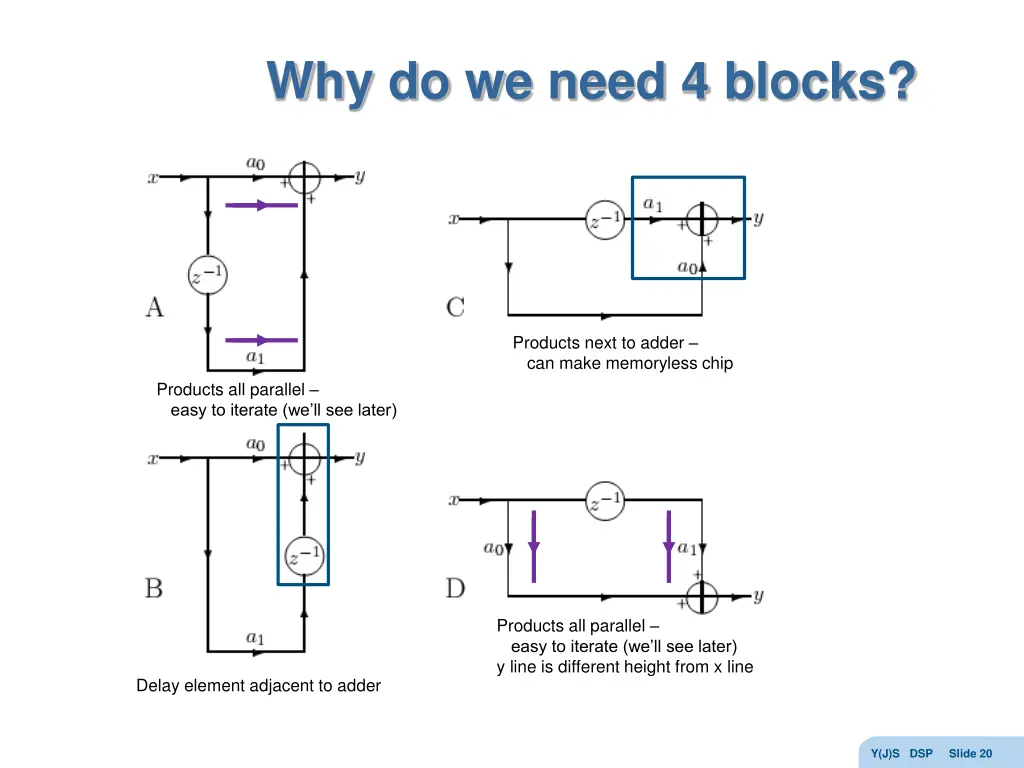 why do we need 4 blocks