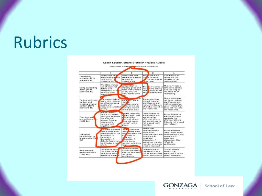 rubrics