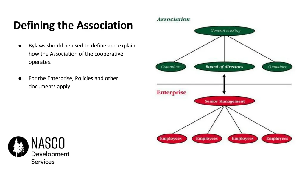 defining the association