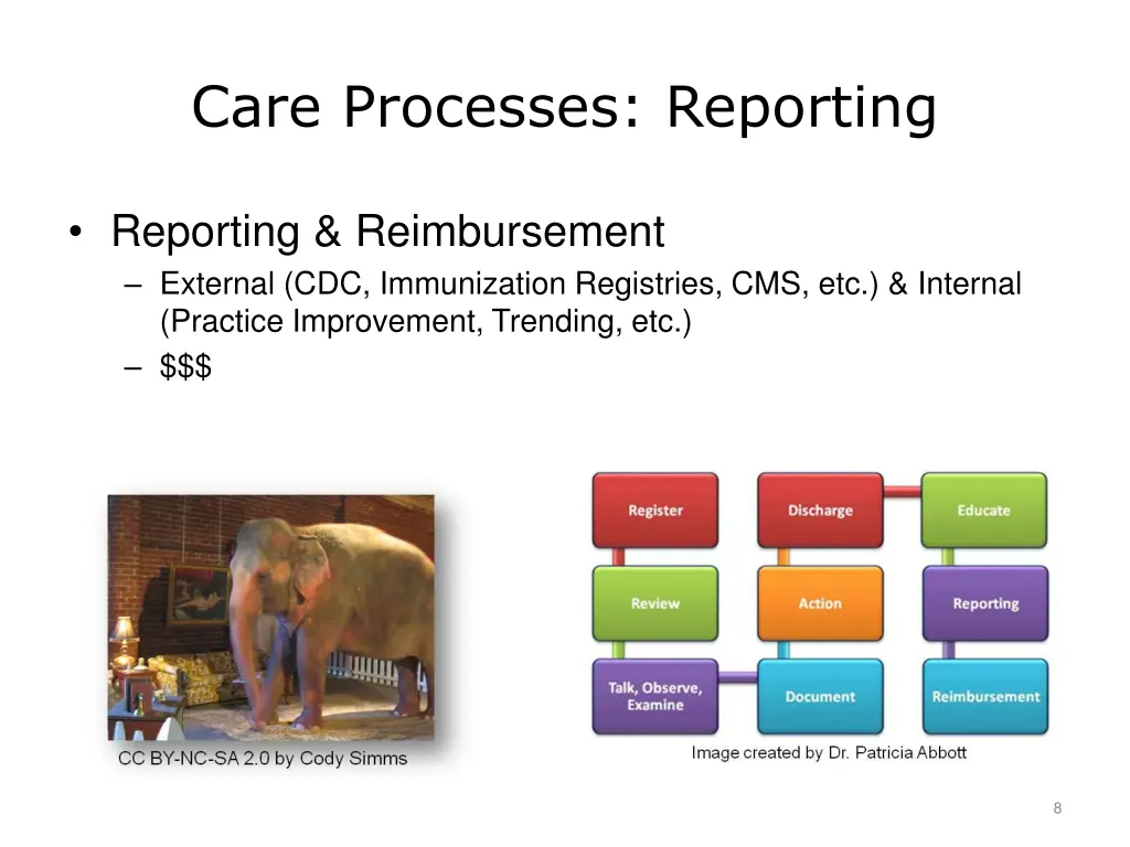 care processes reporting