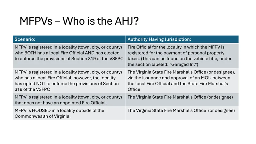 mfpvs who is the ahj 1