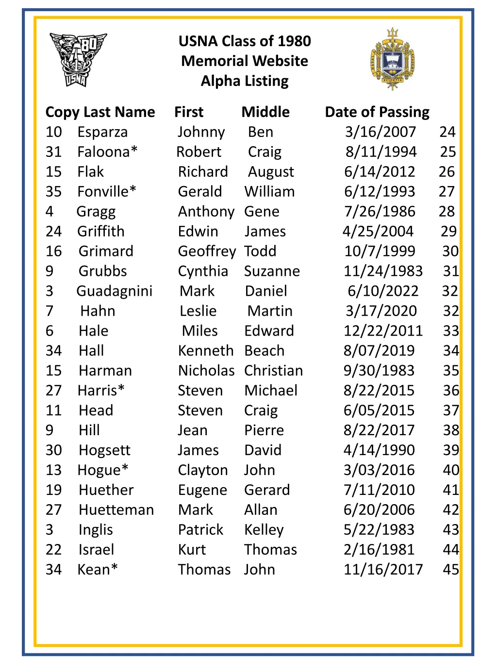 usna class of 1980 memorial website alpha listing 1