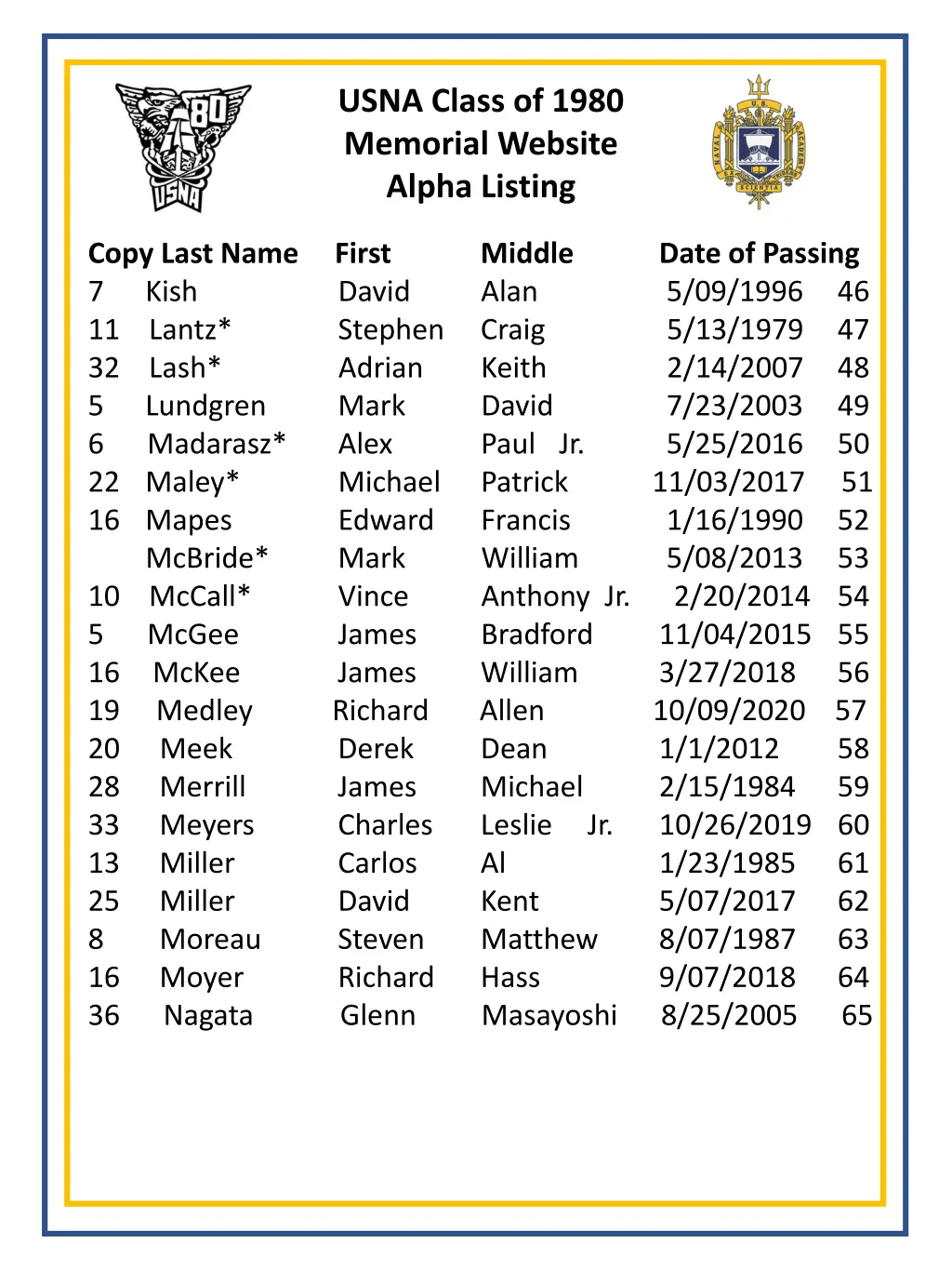 usna class of 1980 memorial website alpha listing 2