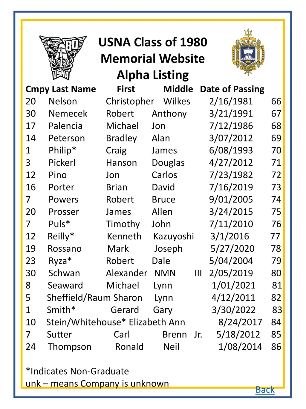 usna class of 1980 memorial website alpha listing 3