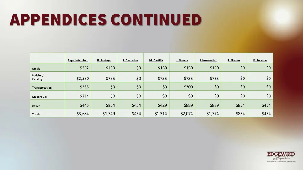 appendices continued
