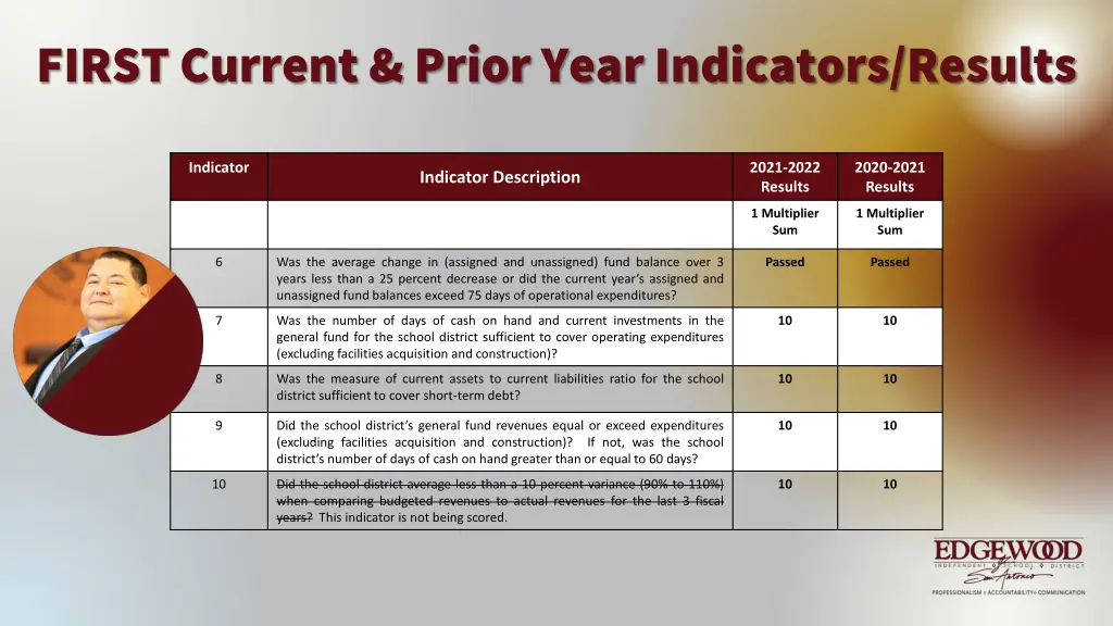 first current prior year indicators results 1