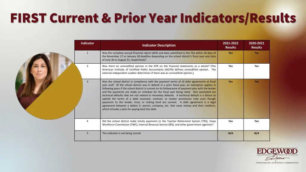first current prior year indicators results
