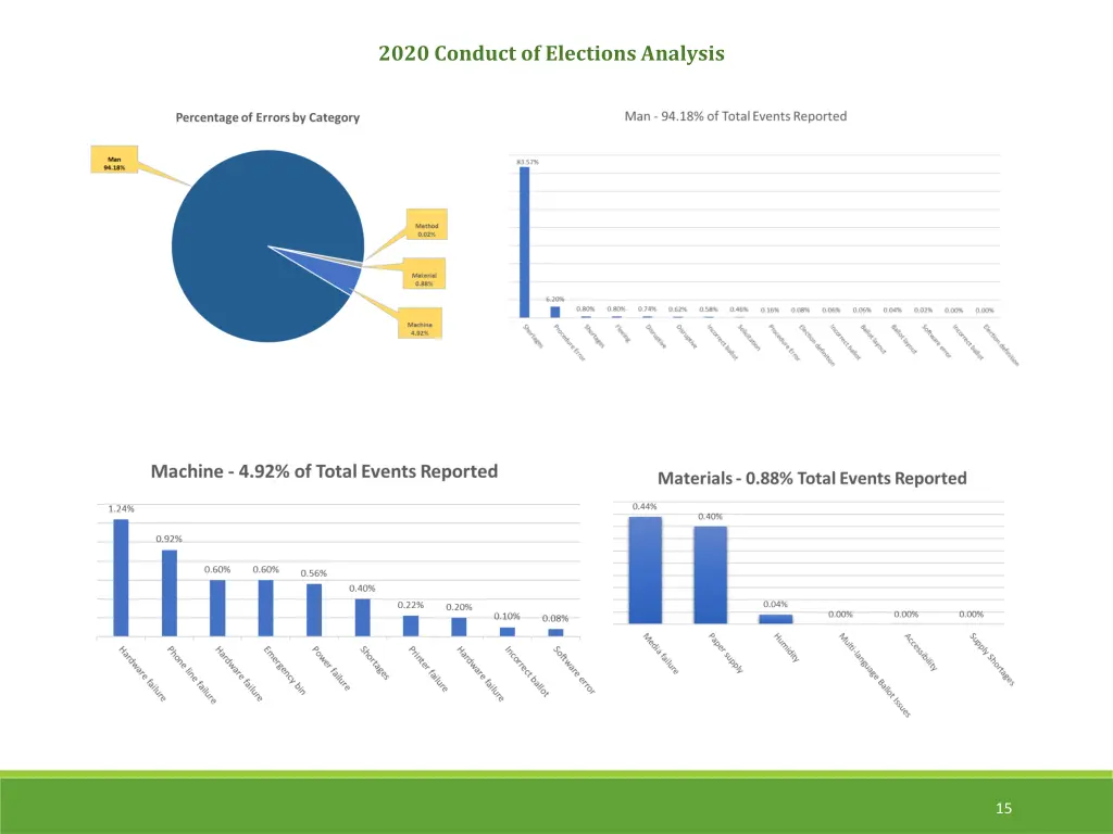 2020 conduct of elections analysis 1