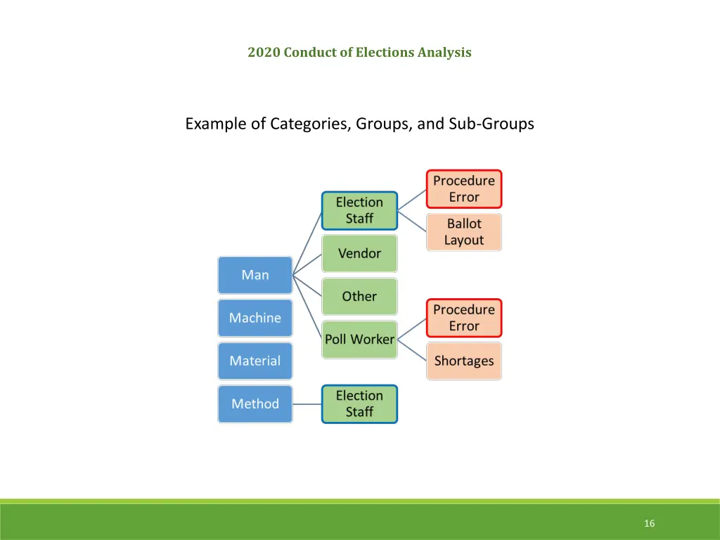 2020 conduct of elections analysis 2