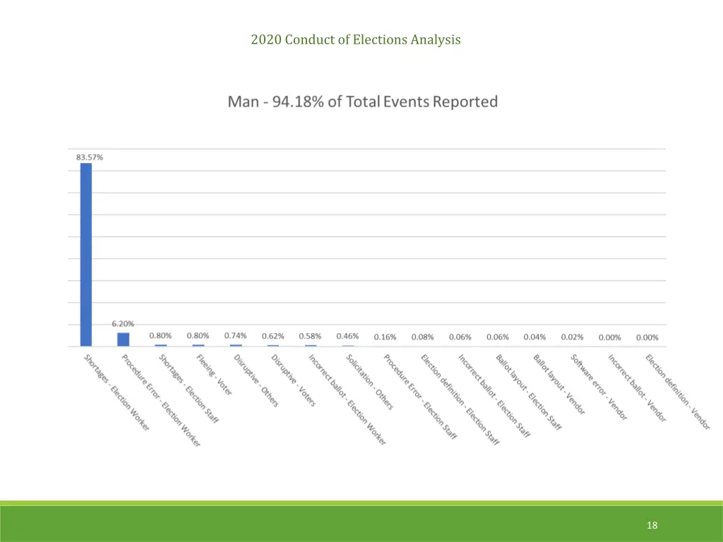 2020 conduct of elections analysis 4