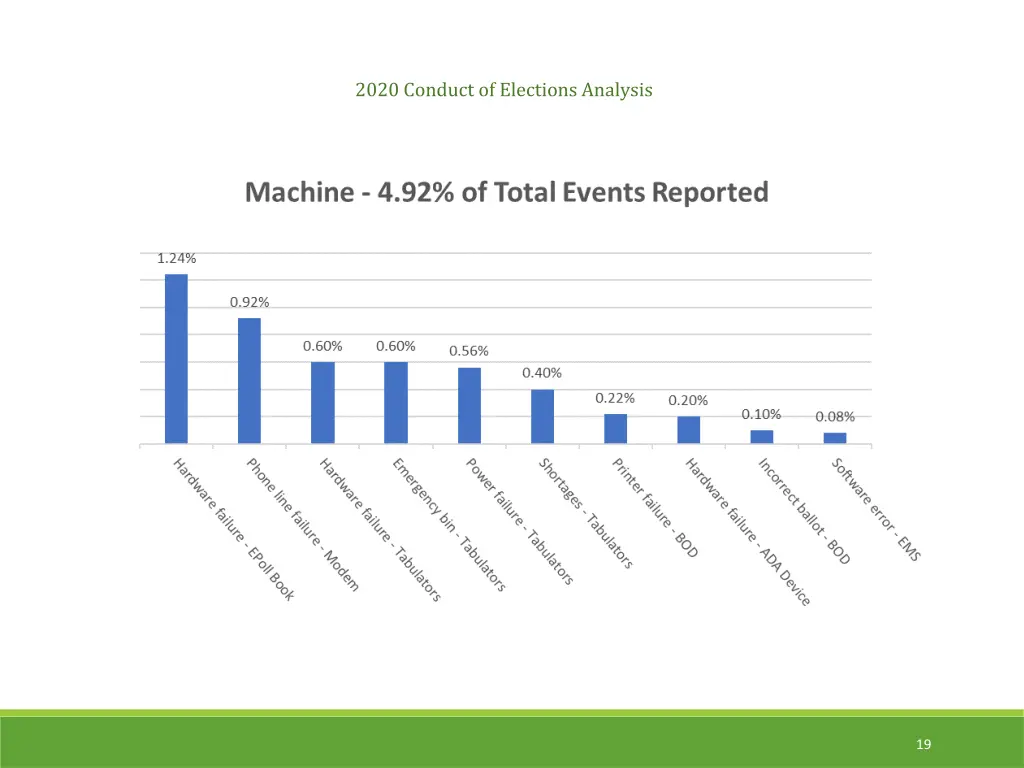 2020 conduct of elections analysis 5