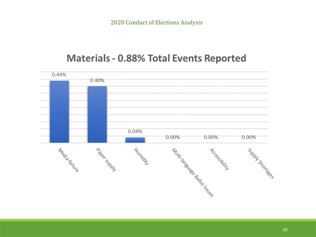 2020 conduct of elections analysis 6