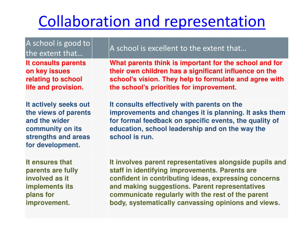 collaboration and representation