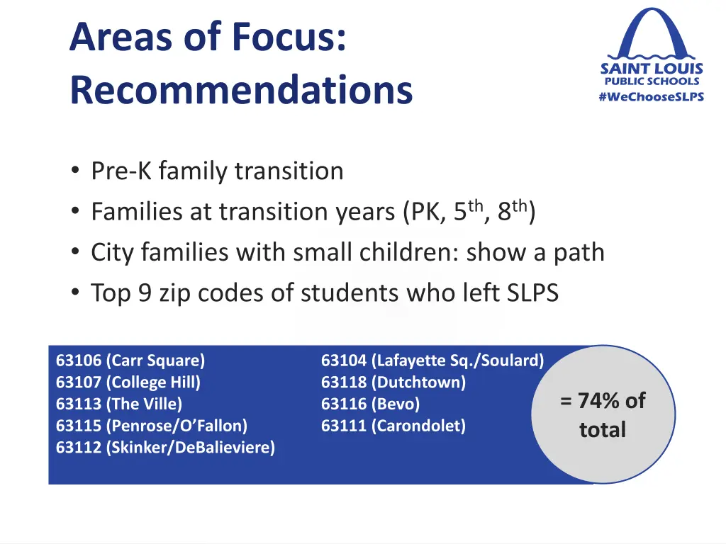 areas of focus recommendations