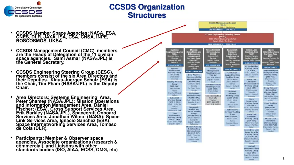 ccsds organization structures