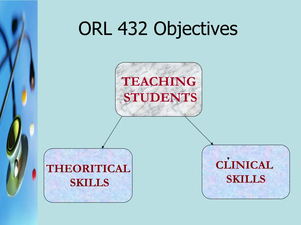 orl 432 objectives
