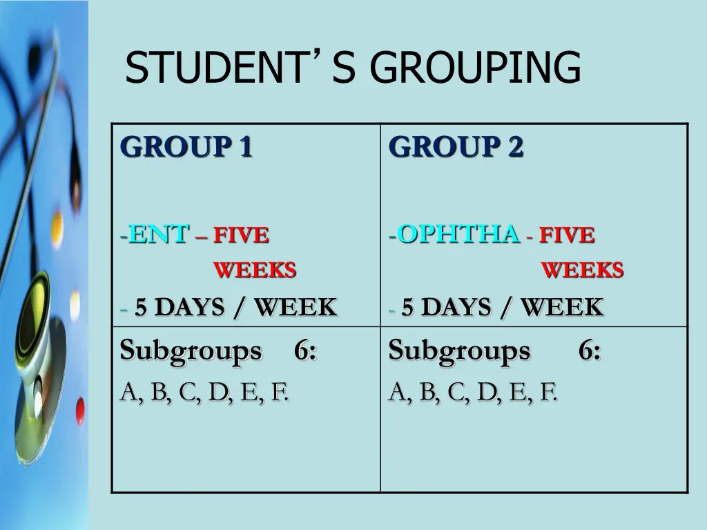 student s grouping