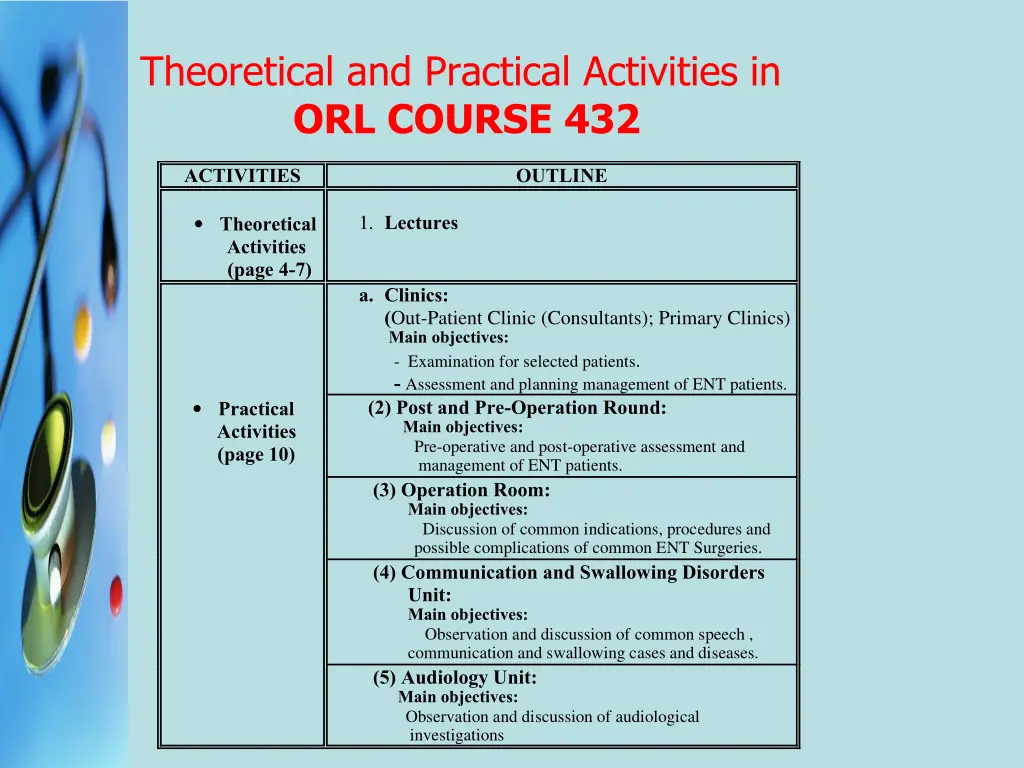theoretical and practical activities