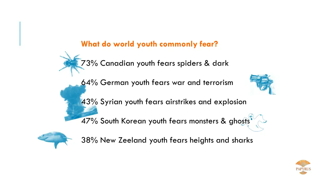 what do world youth commonly fear
