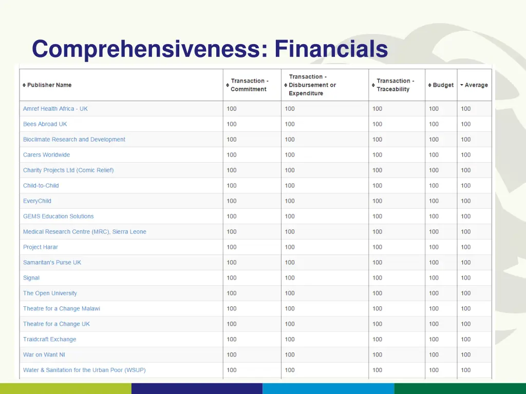 comprehensiveness financials