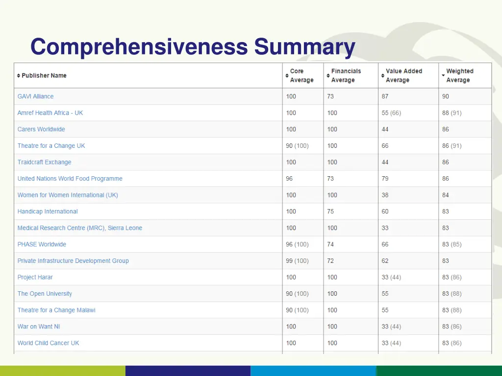 comprehensiveness summary