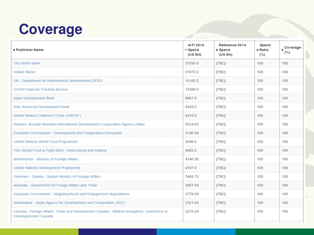 coverage