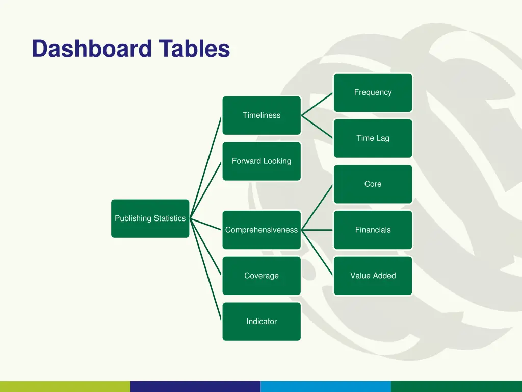 dashboard tables