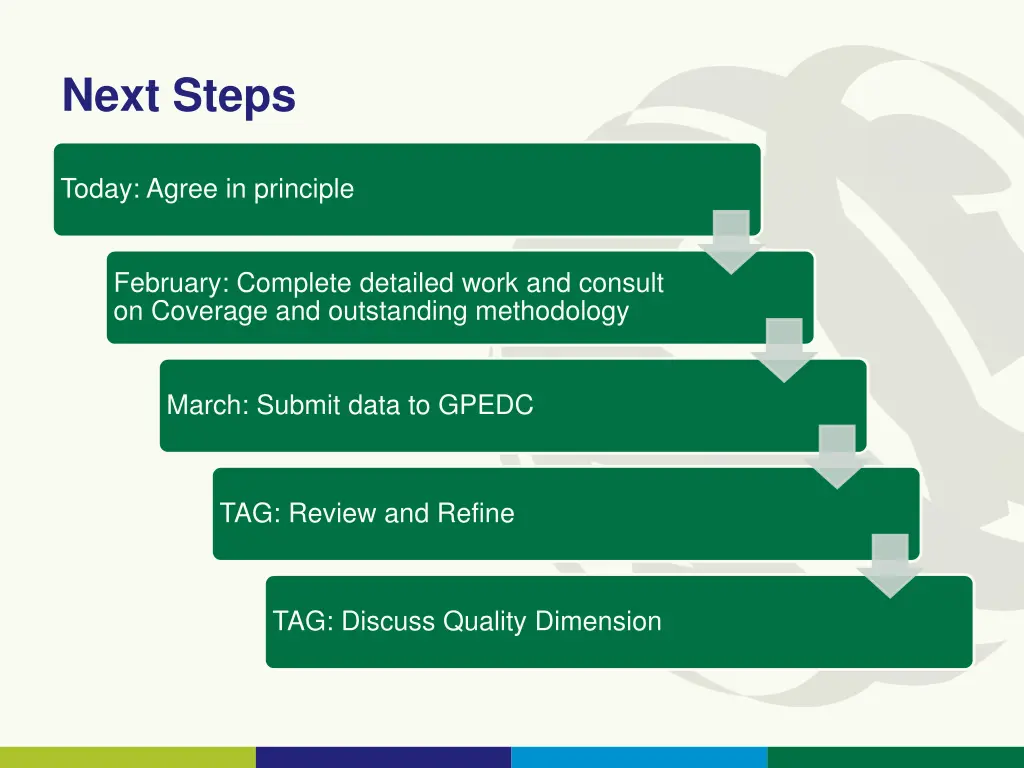 next steps
