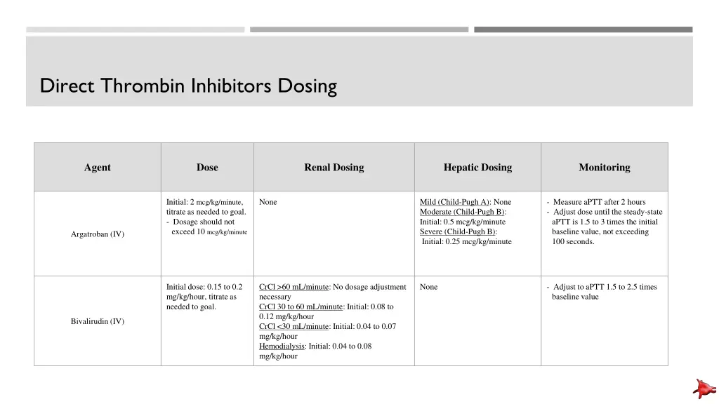 direct thrombin inhibitors dosing