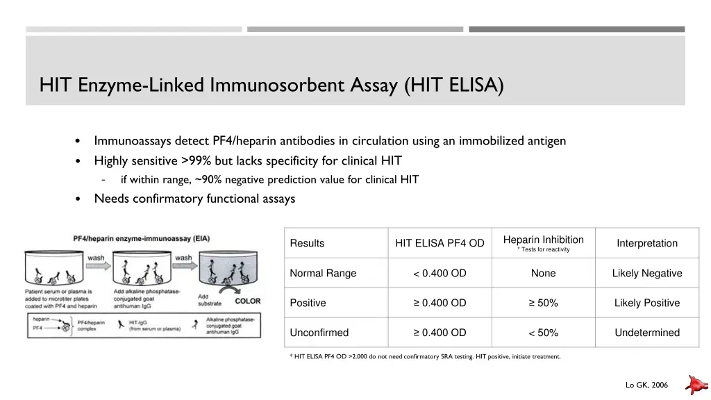 hit enzyme linked immunosorbent assay hit elisa