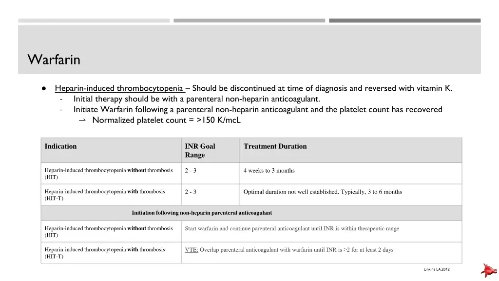 warfarin
