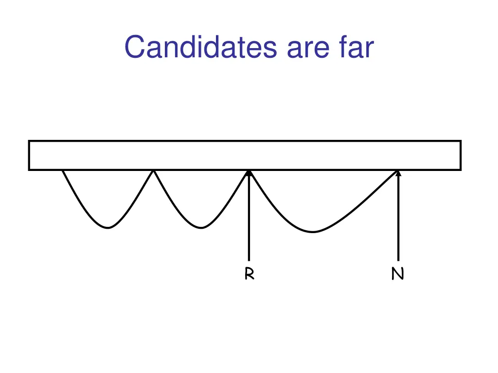 candidates are far