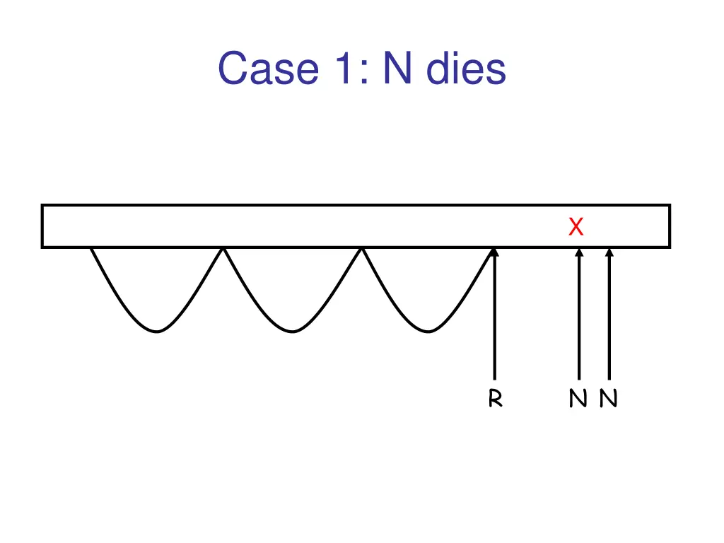 case 1 n dies 1