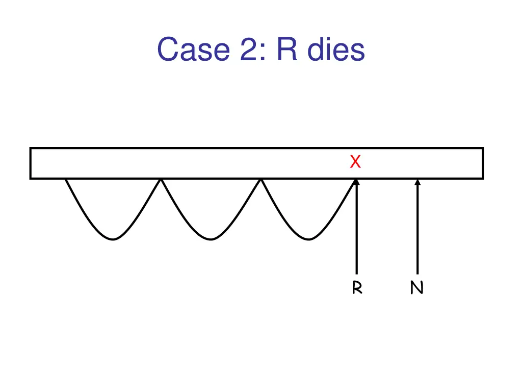 case 2 r dies 1