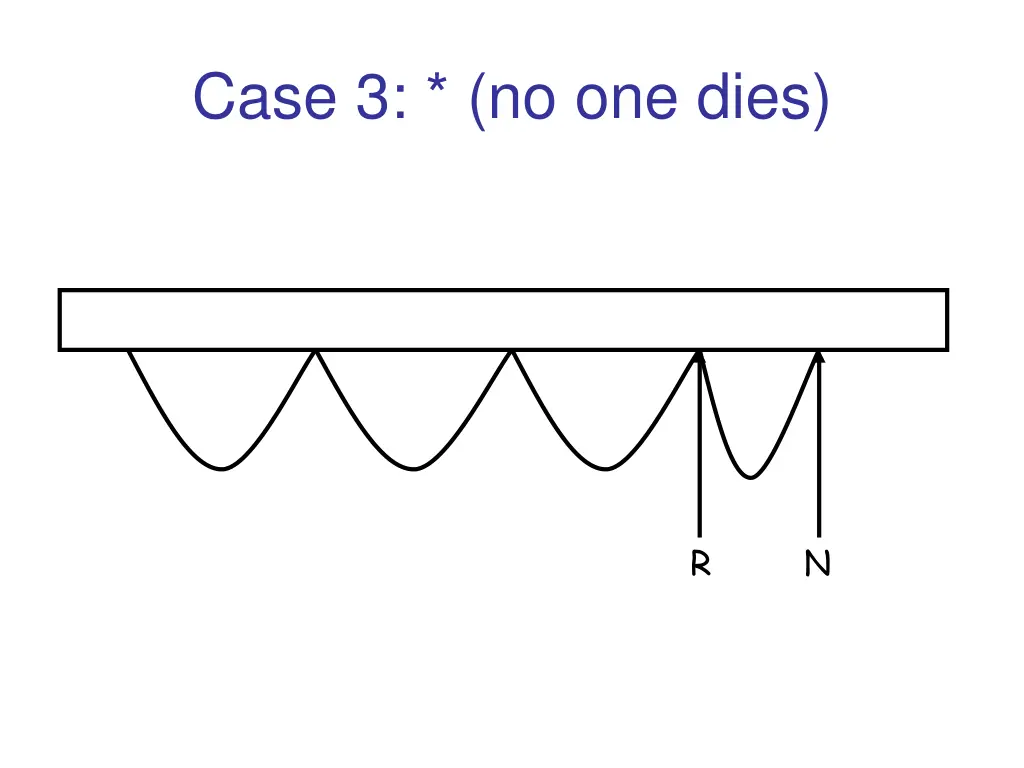 case 3 no one dies 1