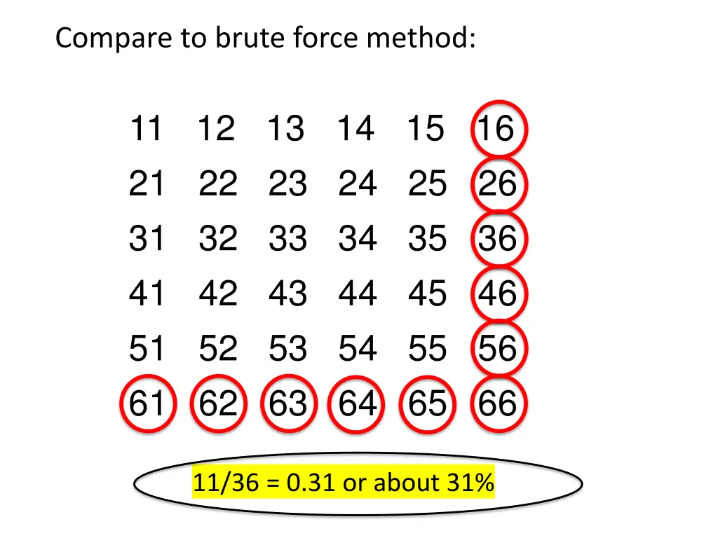 compare to brute force method