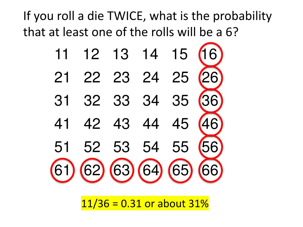 if you roll a die twice what is the probability 1