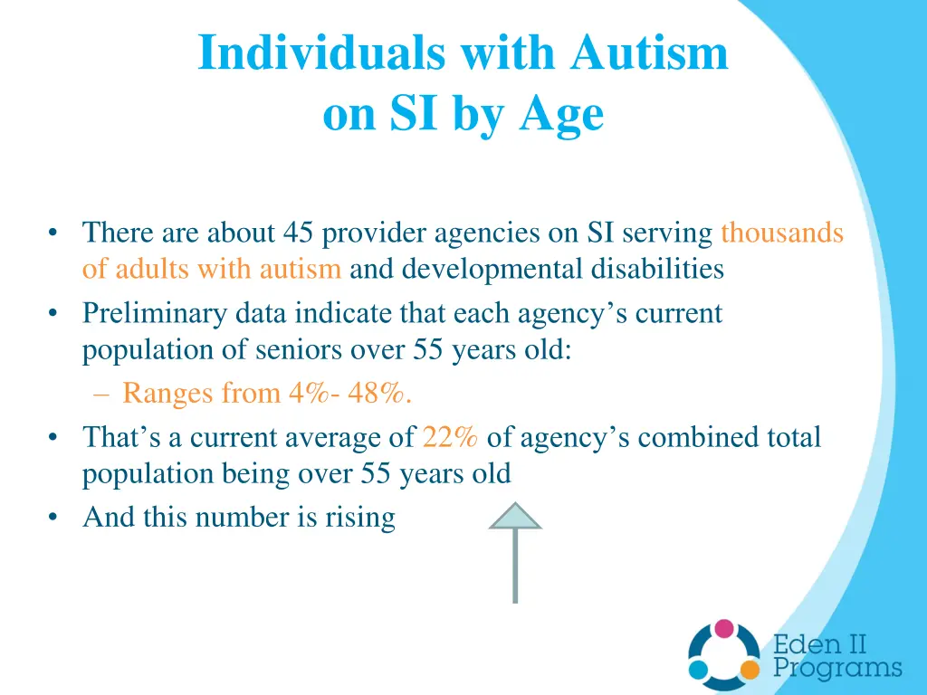 individuals with autism on si by age